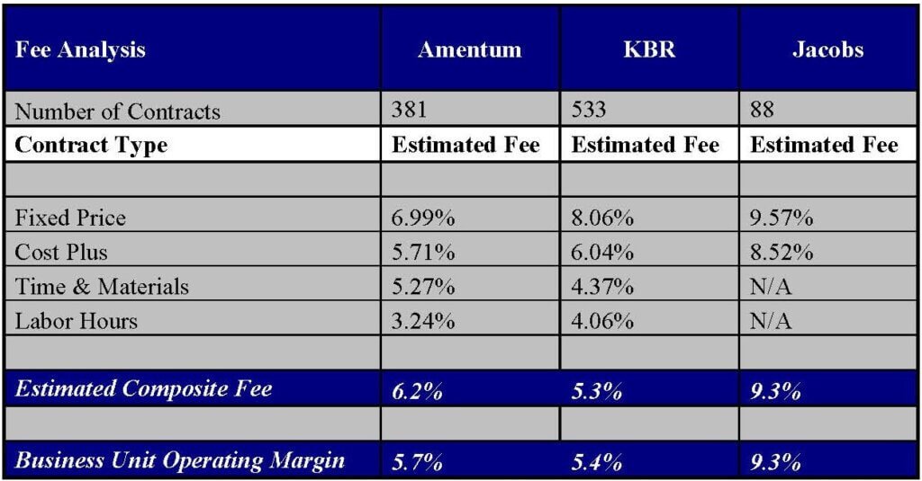 Annual Fee Analysis and Justification Shows Value for Every Dollar